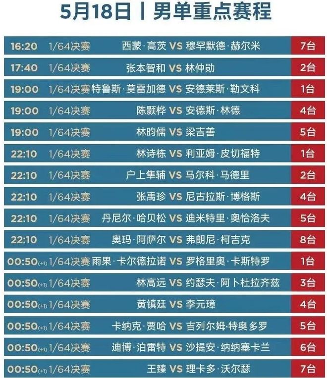 赛前速览:世乒赛次回合本菲卡对阵北京国安,三大看点值得期待的简单介绍 赛前速览:世乒赛次回合本菲卡对阵北京国安,三大看点值得期待的简单介绍